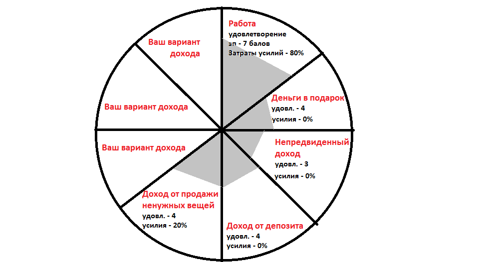 Ваш вариант. Доходы колесо. Колесо баланса подарок на юбилей. Какой можно написать вывод в колесе баланса.